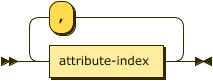 attribute-index-list