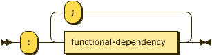 functional-dependency-list